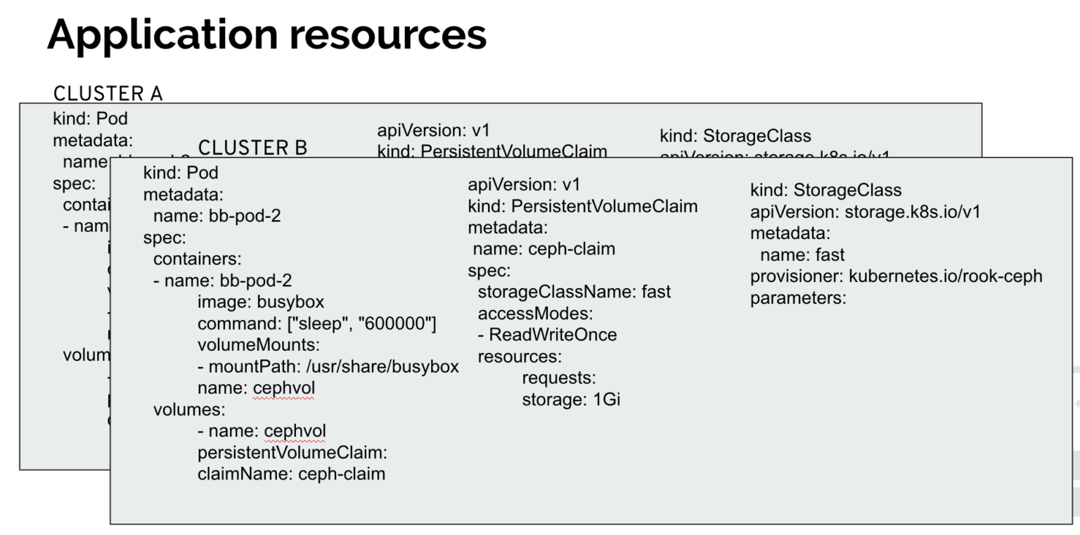 Understanding and Applying Storage Federation Patterns Using KubeFed ...