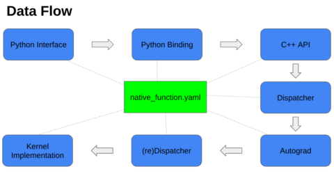 PyTorch Call Stack Deep Dive: Tracing Tensor Operations from Python to ...