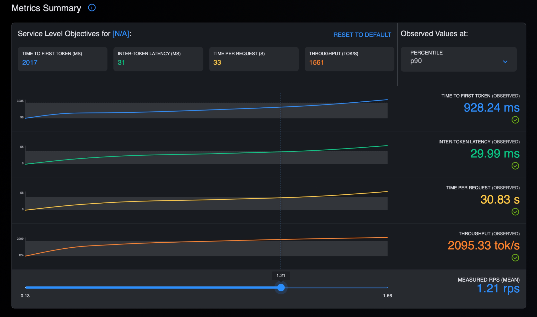 GuideLLM workload report showing key benchmark metrics like time to first token and inter-token latency.