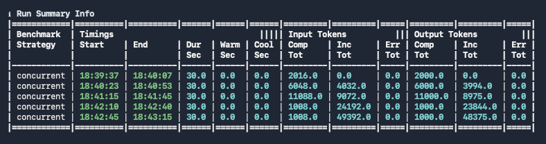 One of the final summary tables of results from GuideLLM